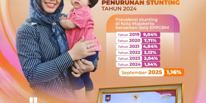 Sukses Atasi Stunting, Kota Mojokerto Terima Dana Insentif Fiskal Rp 6 Miliar dari Kemenkeu