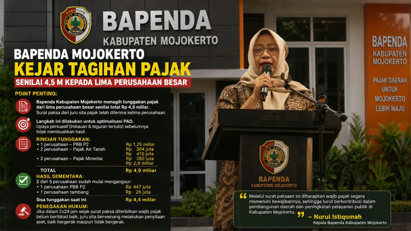 Bapenda Mojokerto Kejar Tagihan Pajak Senilai 4,5 M Kepada Lima Perusahaan Besar