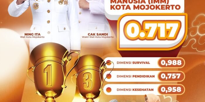 Skor IMM 0,717, Kota Mojokerto Tertinggi di Jatim dan Masuk 3 Besar Nasional